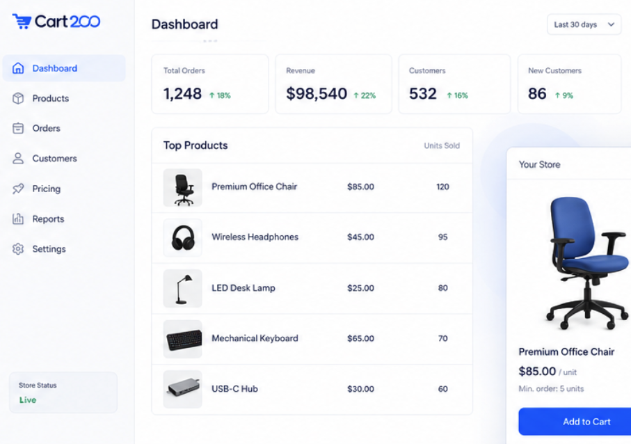 Dashboard Cart200 cu comenzi, venituri, clienti, produse si previzualizarea magazinului